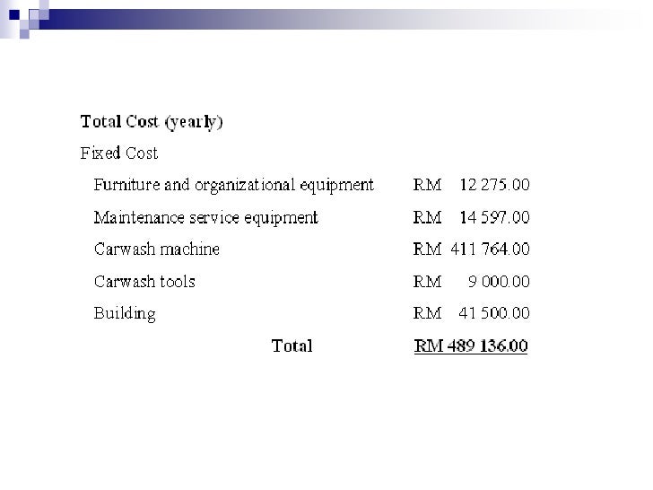 car wash business in malaysia car wash business proposal malaysia